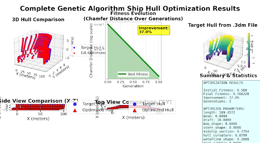 Genetic Algorithm output